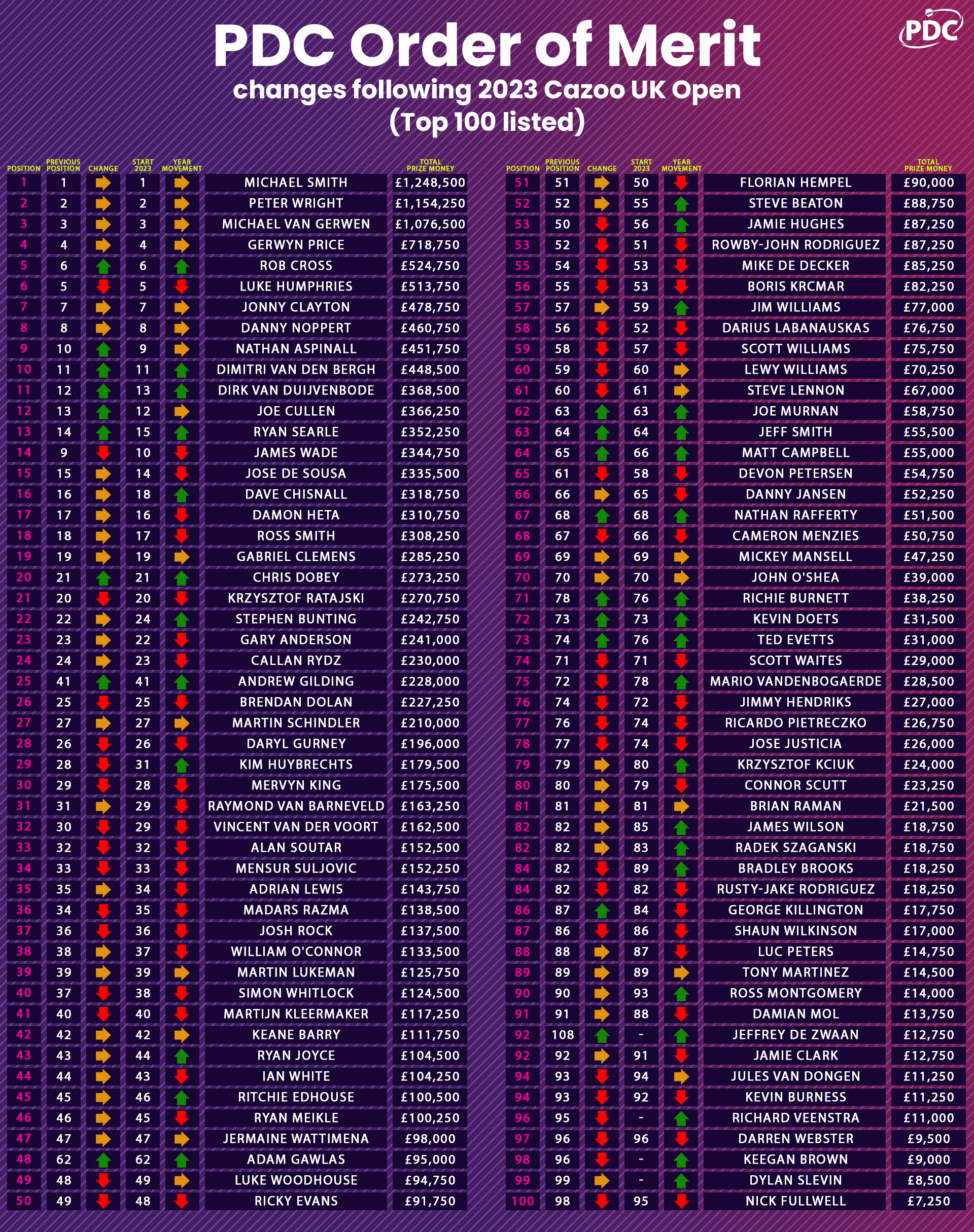 Pdc order store of merit live